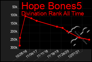 Total Graph of Hope Bones5