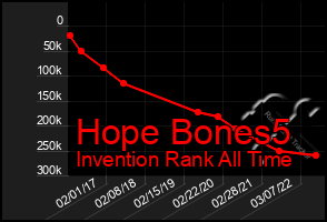 Total Graph of Hope Bones5