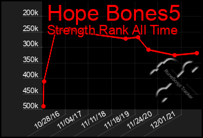 Total Graph of Hope Bones5