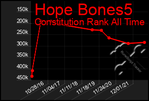 Total Graph of Hope Bones5