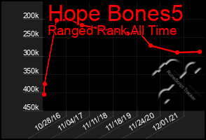 Total Graph of Hope Bones5