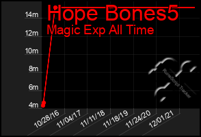 Total Graph of Hope Bones5