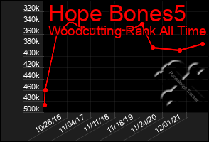 Total Graph of Hope Bones5