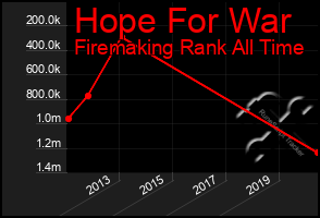 Total Graph of Hope For War