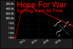 Total Graph of Hope For War