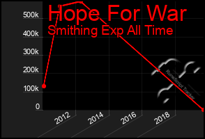 Total Graph of Hope For War