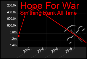 Total Graph of Hope For War