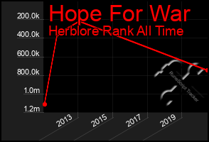 Total Graph of Hope For War