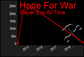 Total Graph of Hope For War