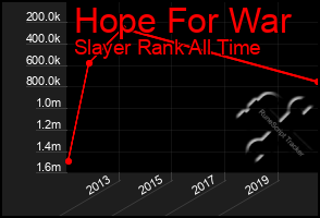 Total Graph of Hope For War