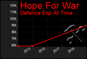 Total Graph of Hope For War