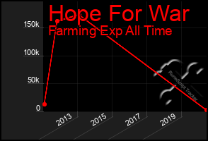 Total Graph of Hope For War