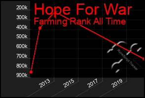 Total Graph of Hope For War