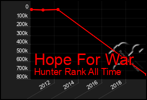 Total Graph of Hope For War