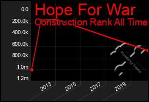 Total Graph of Hope For War