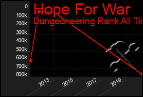 Total Graph of Hope For War