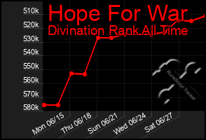 Total Graph of Hope For War