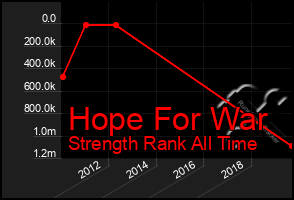 Total Graph of Hope For War