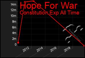 Total Graph of Hope For War