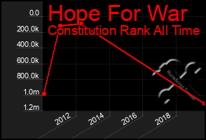 Total Graph of Hope For War