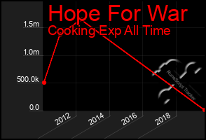 Total Graph of Hope For War