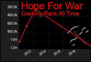 Total Graph of Hope For War