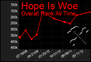 Total Graph of Hope Is Woe