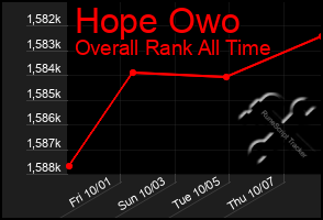 Total Graph of Hope Owo