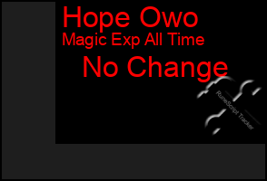 Total Graph of Hope Owo