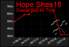 Total Graph of Hope Shes18