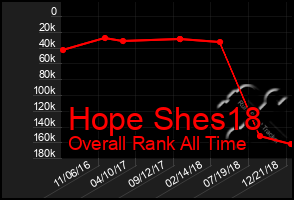 Total Graph of Hope Shes18