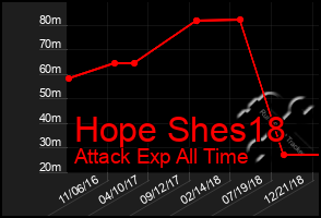 Total Graph of Hope Shes18