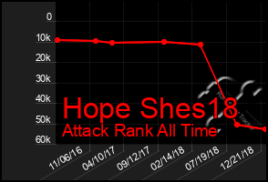 Total Graph of Hope Shes18
