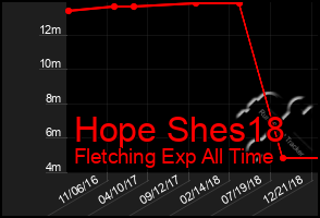 Total Graph of Hope Shes18