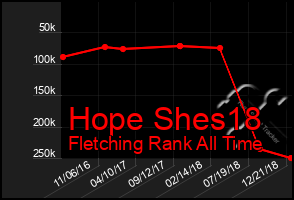 Total Graph of Hope Shes18