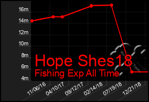 Total Graph of Hope Shes18