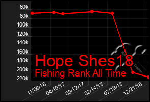 Total Graph of Hope Shes18