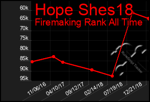 Total Graph of Hope Shes18