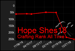 Total Graph of Hope Shes18