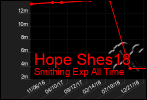 Total Graph of Hope Shes18