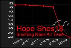 Total Graph of Hope Shes18