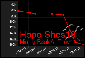 Total Graph of Hope Shes18