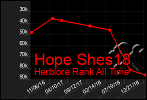 Total Graph of Hope Shes18