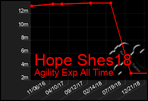 Total Graph of Hope Shes18