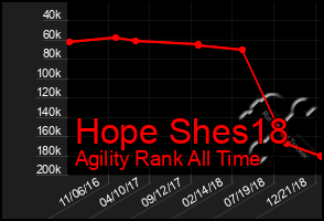 Total Graph of Hope Shes18