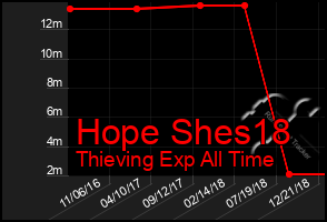 Total Graph of Hope Shes18