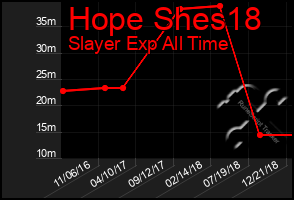 Total Graph of Hope Shes18