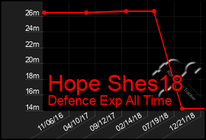 Total Graph of Hope Shes18