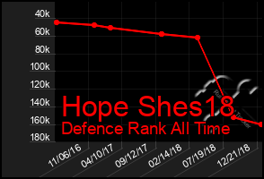 Total Graph of Hope Shes18