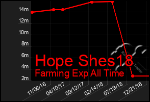 Total Graph of Hope Shes18